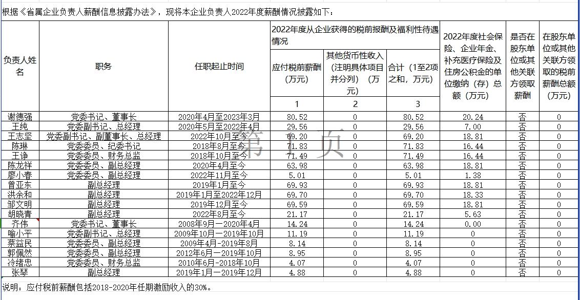 江西省水利投资集团有限公司关于本公司负责人2022年度薪酬及福利性待遇情况的公告